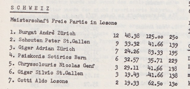 1976-77, Ελβετικό πρωτάθλημα ΕΛΕΎΘΕΡΟΥ Μπιλιάρδου..Δεν είναι μόνον ο Νίκος Χρυσολούρης που εντυπωσιάζει με την άνοδο τών επιδόσεων του, αλλά και ο μετέπειτα πολυπρωταθλητής Ελβετίας, ΣΩΤΗΡΗΣ ΨΙΣΚΟΝΗΣ.απο τα Σέρβια Κοζάνης!